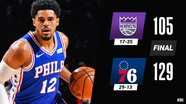 两大巨星缺席无碍76人取胜 里弗斯在费城重新正名